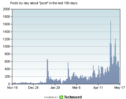 Joost Posts in Blogs