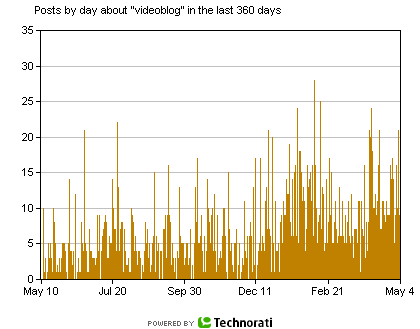 Videoblog