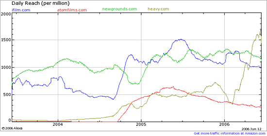 Trafficranking Videoportale