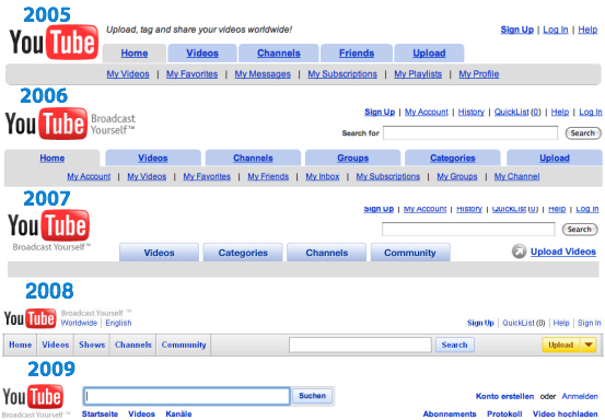 youtube_evolution1