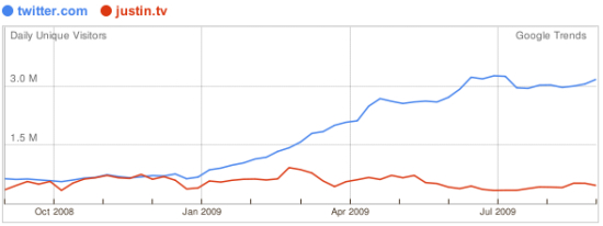 twittervsjustin