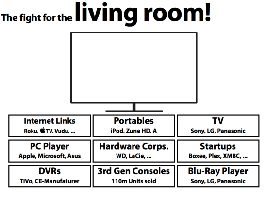 the_fight_for_the_living_room