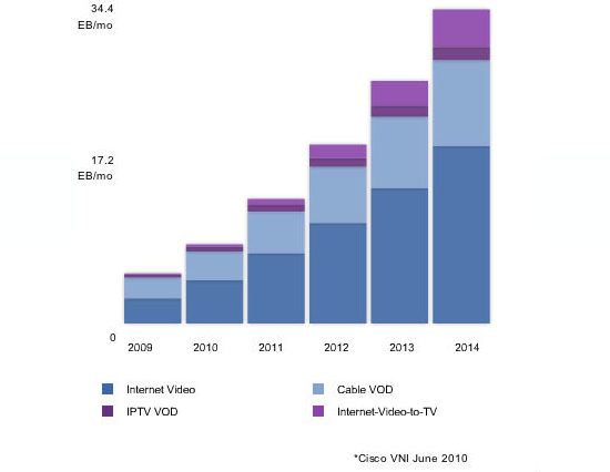 cisco_vni_videotraffic