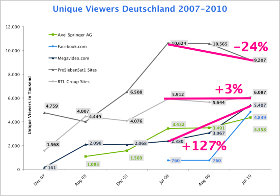 video_viewer_deutschland_ohne_Youtube