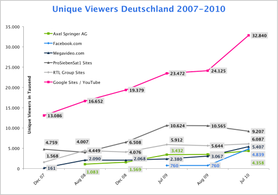 video_zuschauer_deutschland