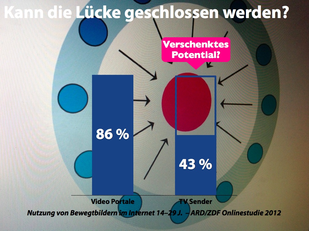 mediatheken-vs-youtube