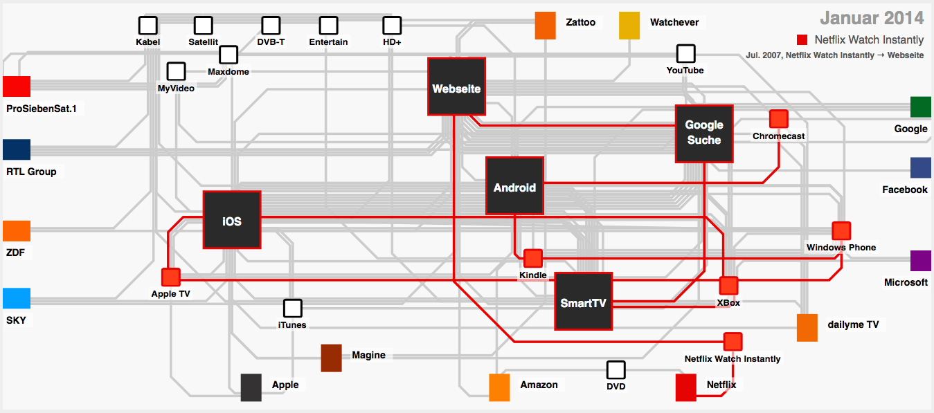 aggregation-tubemap