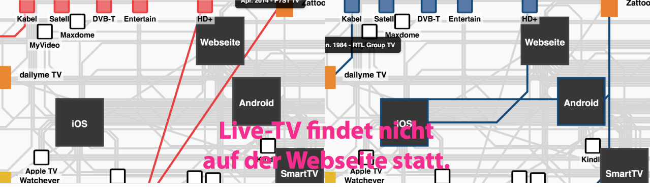 live-tv-webseite