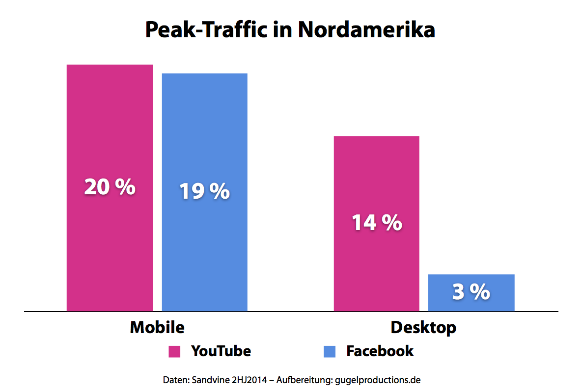 peak-traffic