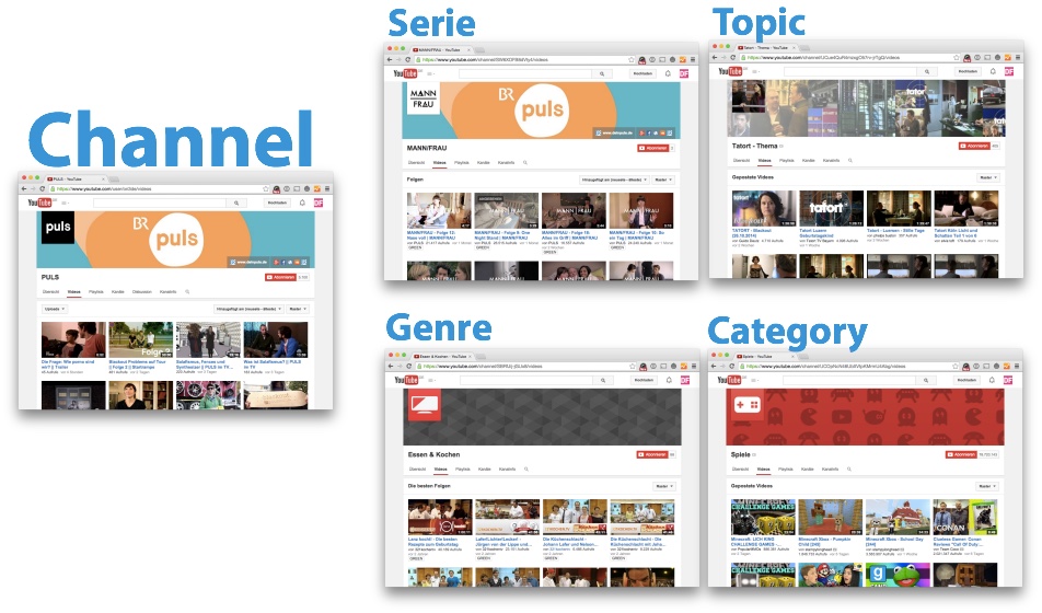 youtube-channel-layout