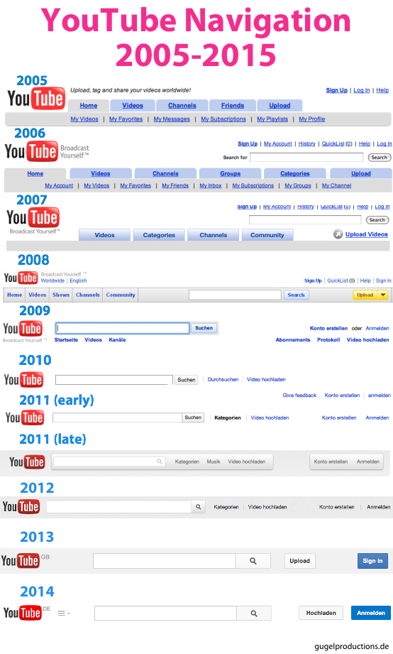youtube_navigation_2005-2015